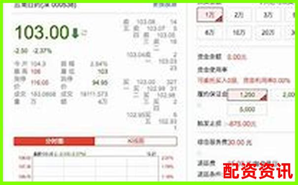 股票配资平台“自动风控”可信吗？实测结果公布-开通股票杠杆一次最少融资多少钱