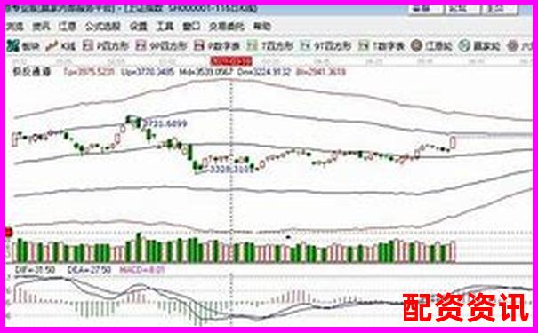 股票怎么买？一文读懂买入、持有、卖出的全周期-股票杠杆率多少是安全的