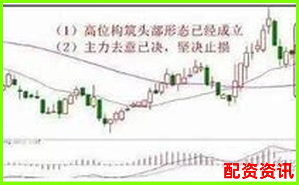 炒股杠杆账户如何提前止盈止损？图文教程来啦-股票博弈论操盘手法