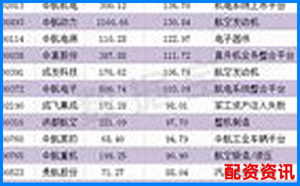 哪些军工题材股可能成为下一个十倍王者？-湖南期货配资公司排名