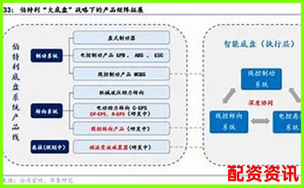 哪些配资平台存在“模拟盘后台控盘”风险？-证券公司财务杠杆倍数越高越好吗为什么
