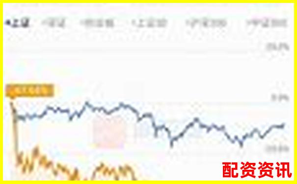 多倍杠杆账户如何分批买入打消波动影响？-股票账户加杠杆什么意思