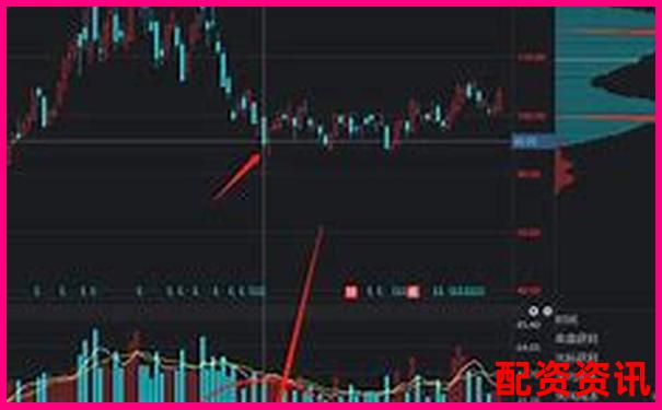 怎么买股票？新手入门常见十问十答-黄金期货多少倍杠杆交易最好