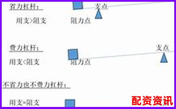 什么是多倍杠杆？新手如何判断适合几倍操作？-康恩贝可能涨100倍的股票