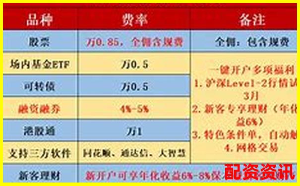手机开户炒股流程图解，新手一看就会-股票杠杆最高几倍最低多少钱