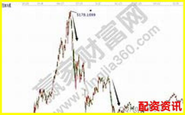 股票杠杆使用中遇到问题怎么办？客服通道说明-股票杠杆资金重仓是涨还是跌