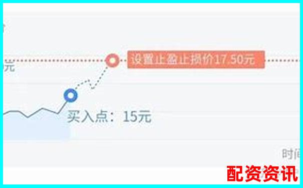 炒股杠杆是否支持智能止盈止损？新手使用推荐-股票配资官网_股票配资之家