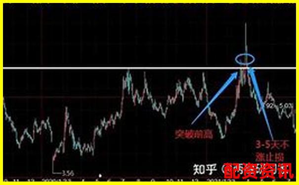 炒股杠杆适合做波段还是日内？操作策略对比