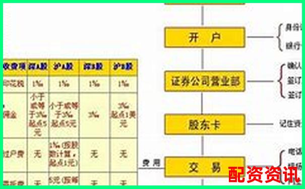 多倍杠杆炒股操作流程全讲解：从开户到提现