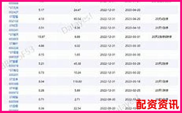 2025年有望翻十倍的ST股清单（风险+潜力）-炒股杠杆是什么意思和含义