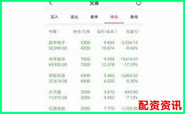 炒股杠杆账户亏损到多少会被强平？不同平台说明-融资股票可以融多少倍的资金