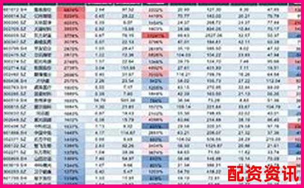 炒股杠杆倍数怎么选？3倍、5倍、10倍差异全分析-杠杆股票怎么开通权限