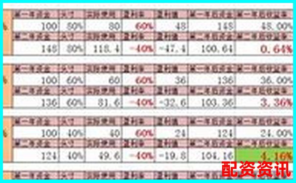 炒股杠杆账户下单速度是否影响盈亏？对比实测