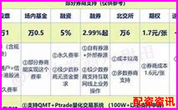炒股开户平台哪个适合小资金新手？附开户流程图-合约交易杠杆倍数是什么意思