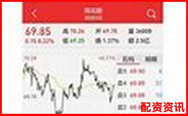 手机端炒股软件哪个好？十大正规平台体验评分