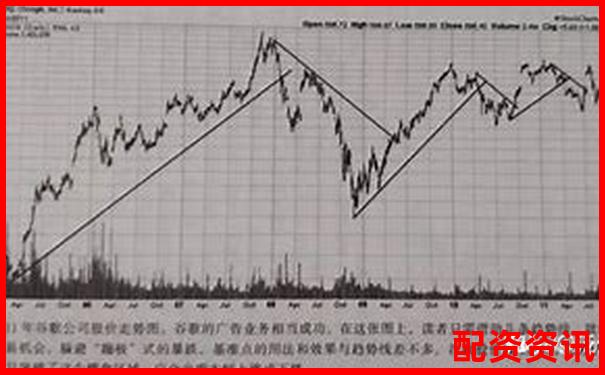 买什么股票最安全挣钱？2025行业风口预测-华倍动力股吧股票行情查询