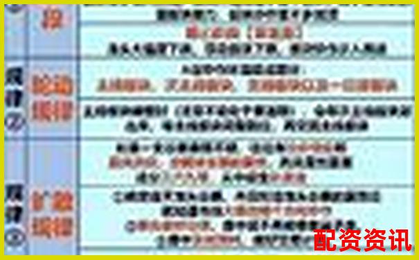 炒股杠杆账户适合做哪些板块？-正规配资知识网站有哪些内容
