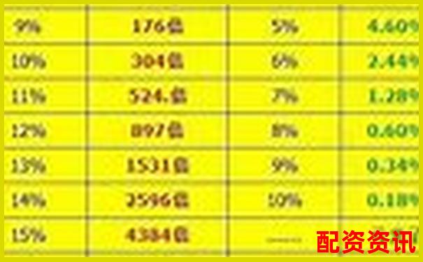 10倍杠杆炒股能不能“躺赚”？现实情况如何-股票一定要买100的整数倍吗为什么呢
