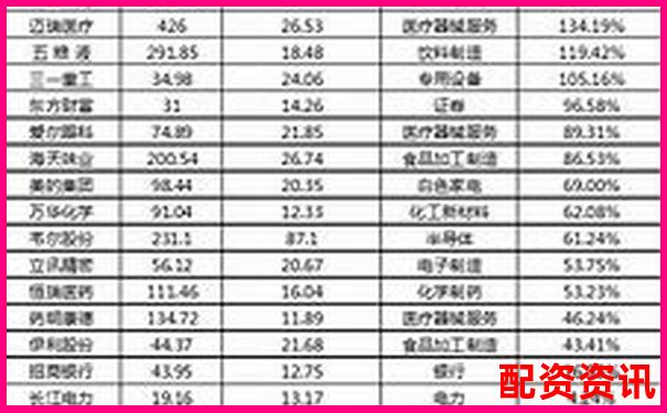 十大正规炒股平台功能更新频率对比-东莞股票配资公司招聘