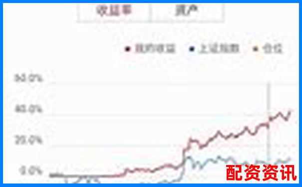 多倍杠杆炒股能不能当副业做？收益周期分析-阿里巴巴股票涨了几倍怎么回事啊