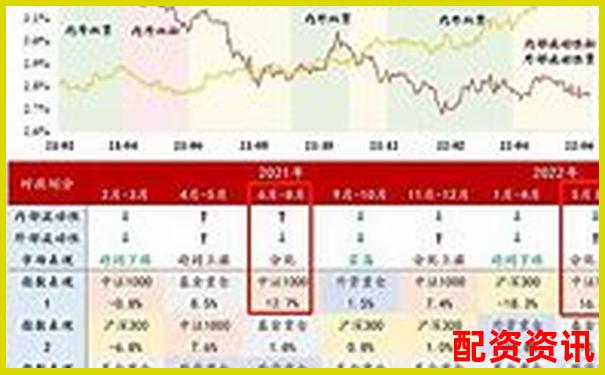 2025年哪些小盘股有望飞跃十倍？-股票杠杆最高几倍怎么算的