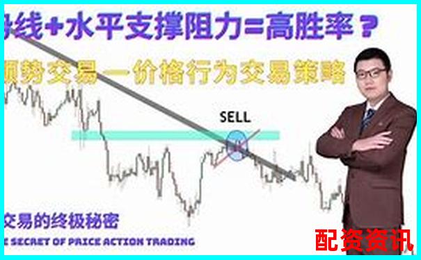 多倍杠杆如何配合趋势交易？高胜率组合公开-山东股票配资平台有哪些