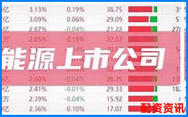 哪些新能源概念股有潜力成为暴涨1000倍黑马？-未来可能翻几十倍的股票