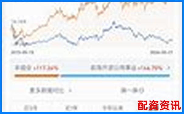 哪家配资平台有模拟盘功能？适合新手入门的推荐榜-股票杠杆如何申请撤单