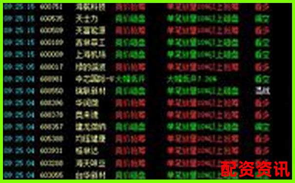 买什么股票最安全挣钱？大盘震荡期这样选股-股票上市杠杆怎么算