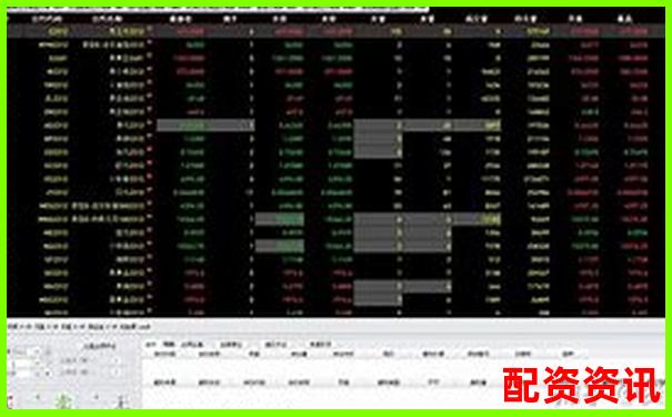 哪些配资平台支持多账户分仓操作？提升操盘灵活度-10倍杠杆和20倍杠杆一样吗