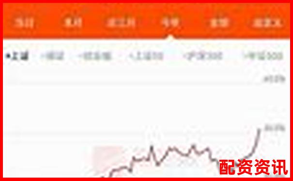 未来暴涨1000倍的股票适合定投吗？实测回报率-100倍杠杆涨多少翻倍算正常范围