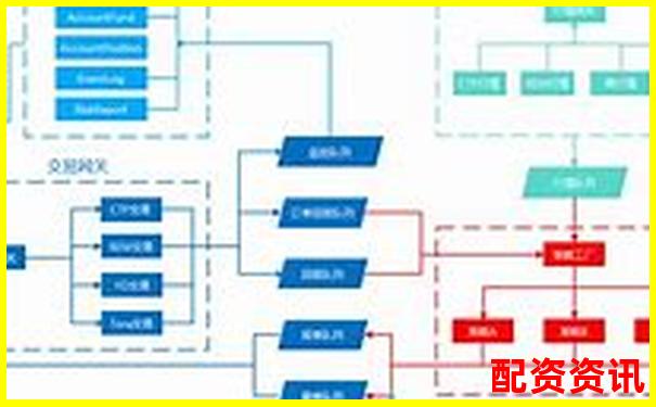 高频交易适合哪个配资平台？顶尖平台功能对比全解析-一万杠杆100倍涨了5倍多少钱啊视频