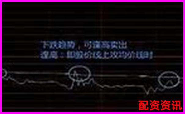 炒股杠杆新手如何设置仓位？稳健派策略推荐-债务杠杆是什么意思