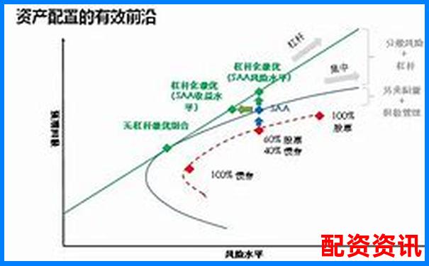 加杠杆和配资平台的关系到底是怎样的？-同花顺股票软件客服电话