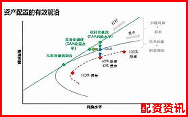 多倍杠杆配资风险和收益比如何衡量？-一百倍杠杆和十倍的区别