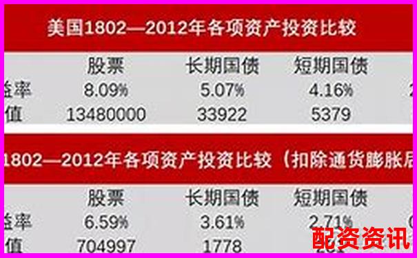 从历史数据看未来暴涨1000倍的股票有什么特征？-比特币10倍杠杆怎么玩
