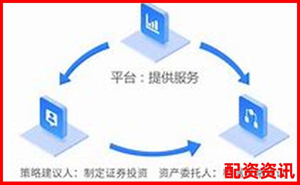 哪些配资平台适合大资金操作？高额度平台盘点-期货不加杠杆可以买吗
