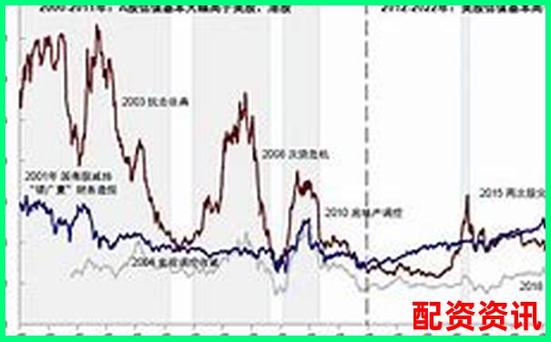 买什么股票最安全挣钱？A股与港股对比分析-股票融资利率多少?