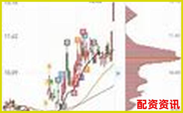 买什么股票最安全挣钱？附各大券商金股推荐-外汇杠杆200倍是不是太高了呢