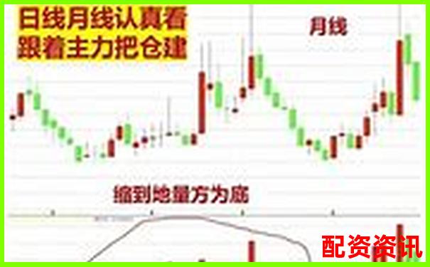 新手用10倍杠杆做短线，最好操作时间是什么时候？-什么是股市杠杆资金