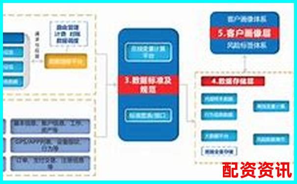 实盘配资平台有哪些风控系统？全图解分析