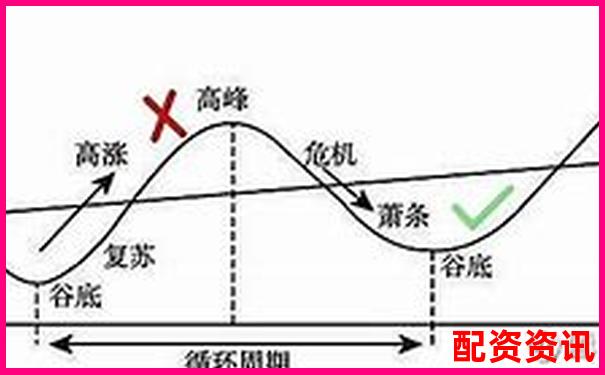 为什么加杠杆后亏损比涨得还快？风险结构详解-股票配资论坛网站有哪些公司