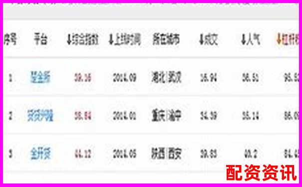 多倍杠杆平台强平线各不相同？5家平台风控实测-股价 翻倍 本金 多少算正常