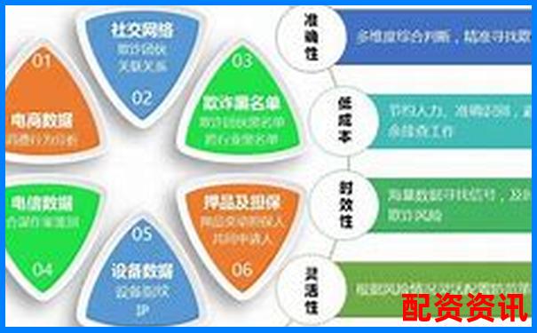 配资软件背后藏着多少“风控雷”？你知道吗？-特斯拉19到21年股价多少倍