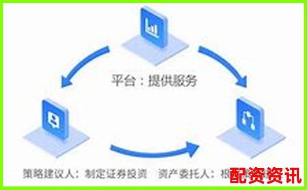 想用配资功能？这十家正规平台支持你-杠杆炒股风险在哪里