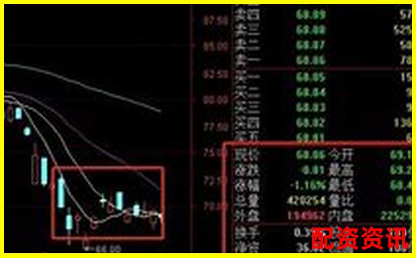 新手配资炒股从模拟盘开始靠谱吗？优劣分析-股票配资10倍杠杆怎么算
