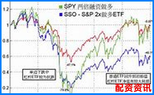 多倍杠杆操作是否支持ETF交易？新手不懂别盲目入-外汇黄金500倍杠杆多少爆仓合适
