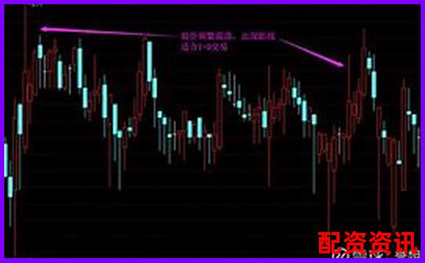实盘10倍杠杆APP是否支持T+0交易？平台功能评测-红太阳股票是做什么的