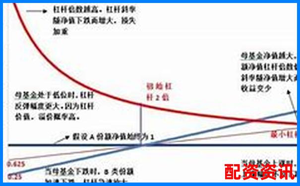 股票杠杆让人上瘾怎么办？情绪管理非常关键-买股票怎么融资杠杆