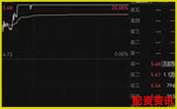 未来暴涨1000倍的股票名单公开（附股价走势）-佳都科技未来十倍股
